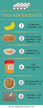 Allergiker mit einer hühnereiweißallergie müssen auf viele dinge verzichten, was oft garnicht so einfach ist. Veganer Ei Ersatz Im Uberblick Mit Praktischer Infografik