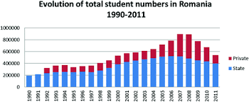 400000 euro to british pound. Romanian Higher Education In 2009 2013 The Bologna Process And Romanian Priorities In The Search For An Active European And Global Presence Springerlink