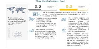 What size does the distribution tubing it's the line that connects to the main water supply. Drip Irrigation Market By Component Application Region Global Forecast 2025 Marketsandmarkets