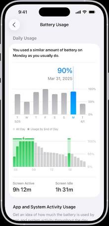 Check the battery usage menu to spot power-hungry apps., AI generated