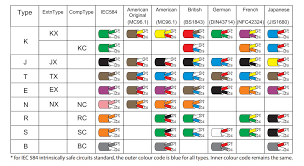 Tc Colour Code Chart Rays Electro Engineers Temperature