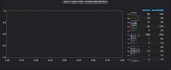 pie chart not displaying 6 4 3 issue 205 grafana