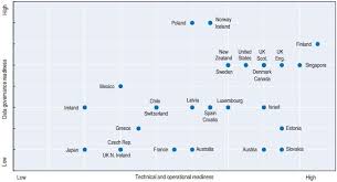 Department of statistics, malaysia, & health fact, hic, moh, m'sia *world bank: Graph Of The Month Oecd