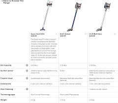 Dyson Vacuum Comparison Chart Related Keywords Suggestions