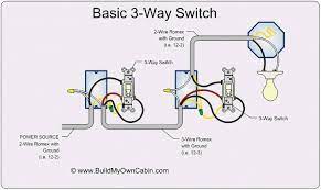 Three way switch wiring with light middle the source in this circuit is at the first switch and the light fixture is located between sw1 and sw2. How To Wire A 3 Way Switch Home Electrical Wiring 3 Way Switch Wiring Light Switch Wiring