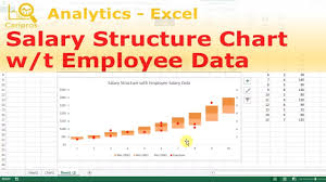 Excel For Hr Salary Structure Floating Bar Chart With Employee Data