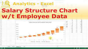 excel for hr salary structure floating bar chart with employee data