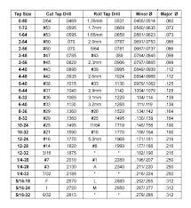 50 Symbolic Metric Threaded Hole Size Chart