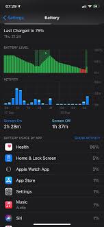 Ios 14 Massive Battery Drain Apple Community