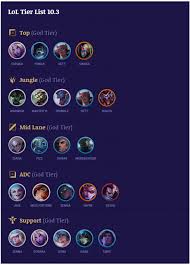 In order for your ranking to be included, you need to be logged in and publish the list to the site (not simply downloading the tier list image). Adc Top Tier List