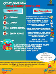 Pemkot Jogja Tanggap Corona Beranda