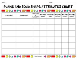 plane and solid shape attributes chart