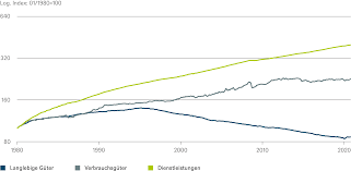 Inflation occurs when prices rise, decreasing the purchasing power of your dollars. Die Ruckkehr Der Inflation