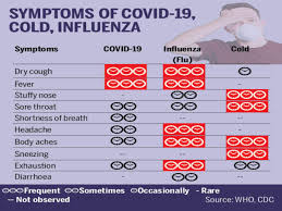 Some people are infected but don't notice any symptoms (doctors call that being asymptomatic). What Are The Symptoms Of Covid 19 India News Times Of India