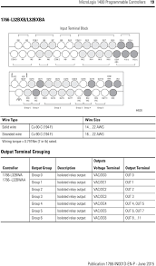 The following illustrations show the wiring diagrams for the micrologix 1400 controllers. Micrologix 1400 Programmable Controllers Pdf Free Download
