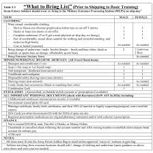 Sample Army Basic Training Packing List For 2019 Army