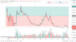 Check spelling or type a new query. 5 Profit Making Cryptocurrency Trading Strategies Forex Opportunities