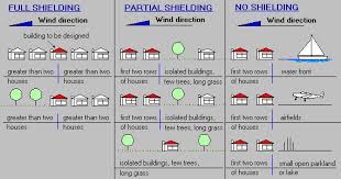 Timber Steel Framing Manual Single Span Purlin