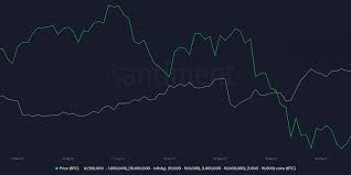 If you invested $100, you'd have been able to buy about 1,000 bitcoins. Uztsimoksh5ilm