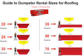 Singles are often sold in bundles, with three bundles equaling one roof square. Dumpster Sizing For Roofing Asphalt Shingle Square Calculation Milwaukee Disposal Rental Milwaukee Dumpster Rental Wisconsin S Garbage Removal Experts