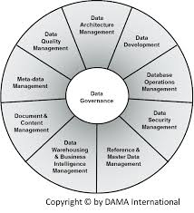 Body Of Knowledge Dama Enterprise Architecture Knowledge Management Development