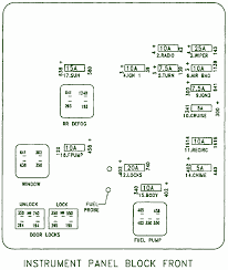 It contains instructions and diagrams for various types of wiring methods and other items like lights, windows, etc. 1996 Saturn Sl2 Fuse Diagram Index Wiring Diagrams Scrape