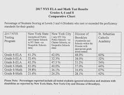 nwea score chart and grade level best picture of chart