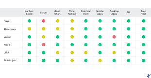 project management software jira vs trello vs ms project vs