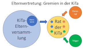 Aushang eltern kita geld einsammeln / gummistiefe. Eltern Archive Jaeb Koln