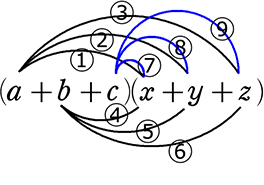 中学数学 文字を用いた四則計算