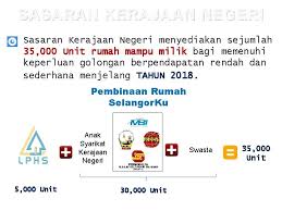 Dasar perumahan mampu milik negeri selangor. Penglibatan Lphs Di Dalam Pembinaan Rumah Selangorku Peringkat