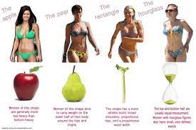 Swimsuit Styles That Flatter Your Body Type Swimsuit For Body Type Body Types Body