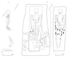Hi/low, realfeel®, precip, radar, & everything you need to be ready for the day, commute, and weekend! Partial Horse Burials Oroshaza Beke Tsz Homokbanya Hungary County Of Download Scientific Diagram