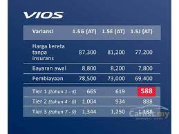 Silap pilih kereta, kita stuck kena pakai kereta sama sampai tua. Toyota Vios 2020 E 1 5 In Kuala Lumpur Automatic Sedan Red For Rm 75 000 6550660 Carlist My