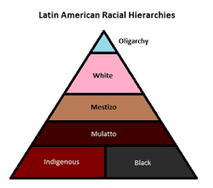 Racial Politics In Latin America By Patrick Mcdermott The