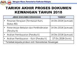 Umumnya berhubungan dengan mereka yang menghadiri perkawinan dan riwayat ke direktur jenderal kesehatan dr noor hisham abdullah mengatakan, 73 personel kementerian kesehatan malaysia telah dinyatakan positif. Kementerian Kesihatan Malaysia Taklimat Penutupan Akaun Tahun 2018