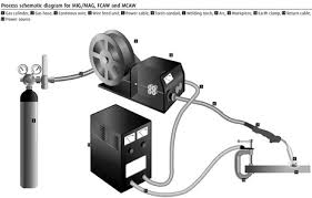 Flux Cored Arc Welding Fcaw Linde Gas