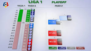 Ai tot timpul clasament liga 1 actualizat la minut. Programul Complet Al Ligii 1 Sezonul 2020 2021 Astra Fcsb Se JoacÄ In Etapa 1 Eternul Derby Are Loc In Runda 6 Prosport