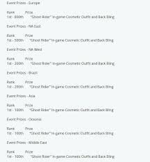 That means you will need to find two other players to queue up. Ghost Rider Cup Fortnite What Time Does It Start How To Get Ghost Rider Skin In Fortnite Fortnite Info