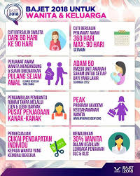 Perdana menteri, datuk seri najib razak berkata, setiap cadangan dan pandangan rakyat akan dide. Pembentangan Bajet 2018 Home Facebook