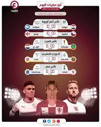 جدول مباريات ريال مدريد مع جميع المعلومات ومبيعات التذاكر. Ù…ÙˆØ§Ø¹ÙŠØ¯ Ù…Ø¨Ø§Ø±ÙŠØ§Øª Ø§Ù„ÙŠÙˆÙ… Ø§Ù„Ø«Ù„Ø§Ø«Ø§Ø¡ 22 ÙŠÙˆÙ†ÙŠÙˆ 2021 ÙˆØ§Ù„Ù‚Ù†ÙˆØ§Øª Ø§Ù„Ù†Ø§Ù‚Ù„Ø© ØªÙ‚Ø§Ø±ÙŠØ± Ø§Ù„Ø³ÙˆÙ‚ Ø§Ù„ÙŠÙˆÙ…ÙŠØ©