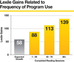 Achieve3000 Expands On Successful Formula For Accelerating