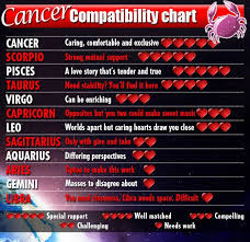 Astrological Signs Compatibility Online Charts Collection