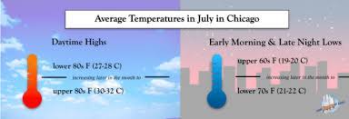 Check spelling or type a new query. What S The Weather In July In Chicago Free Tours By Foot