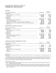 Klce holdings sdn bhd is an investment company involves in several business activities such as engineering & construction, oil & gas, expressway, energy, property development, plantation, hotel management, building maintenance, risk management and services. 2