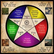 Elemental Pentagram Wicca Wicca Magick Wiccan Spells