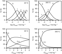 Sodium Chloride An Overview Sciencedirect Topics
