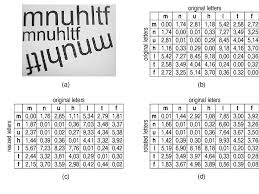 This result confirms the idea that features are used in recognizing letters. Letter Recognition Using Web Camera C 1500 A Test Set Download Scientific Diagram