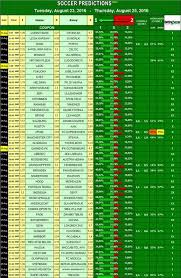 Betting Soccer Automated Soccer Betting Predictions Soccer Predictions Sports Predictions Football Predictions