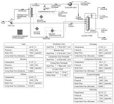 The men's 1500 m has been present on the olympic athletics programme since 1896. 8 Optimized Results Of The 1 500 Kmol Hr Series Hybrid Download Scientific Diagram